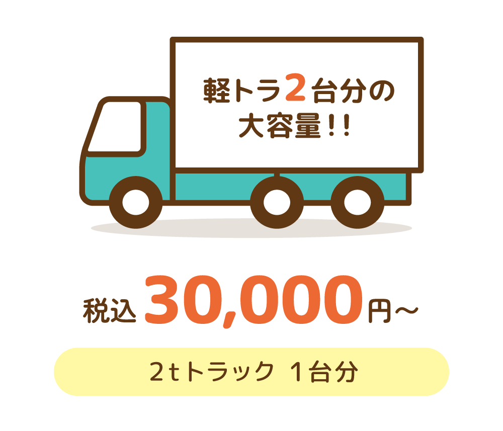 2t車プラン　税込30,000円〜　2tトラック 1台分（軽トラ2台分の大容量）